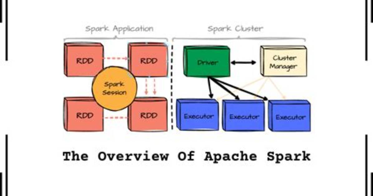 Introduction to Apache Spark