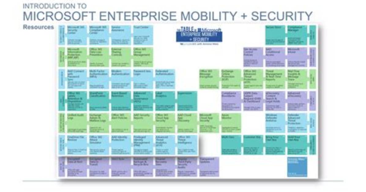 Introduction to Enterprise Security