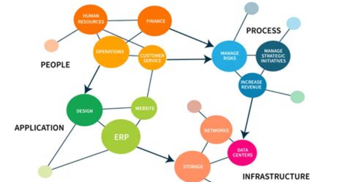 Introduction to Graph Databases