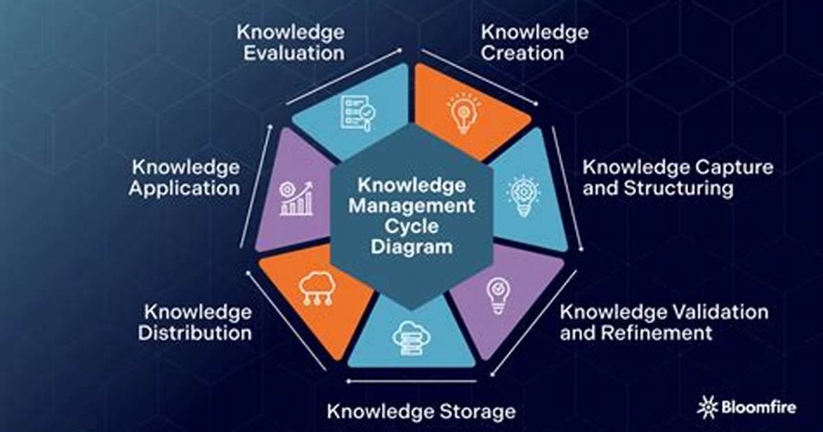 Introduction to Knowledge Management