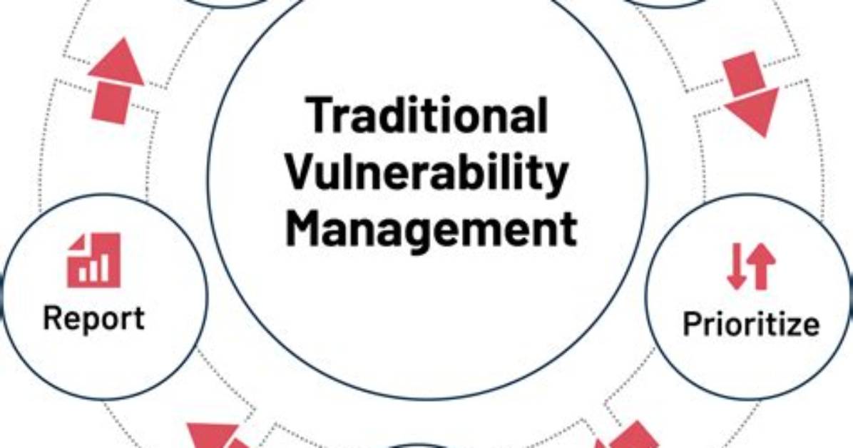 Introduction to Vulnerability Management