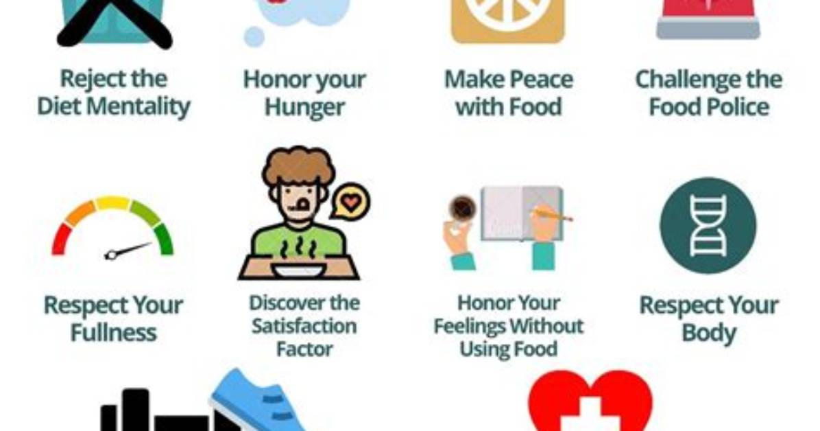 Intuitive Eating