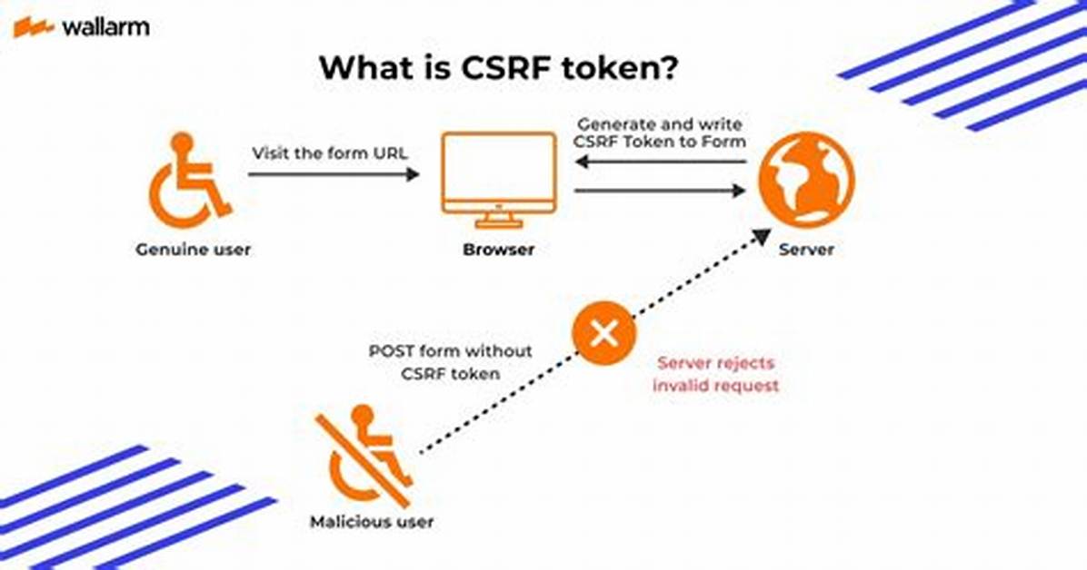 Invalid Csrf Token in Post Request