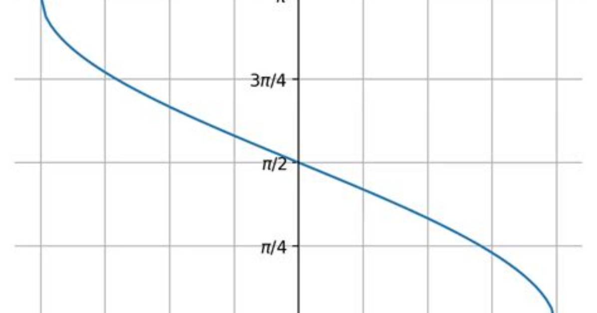 Inverse Cosine in Python