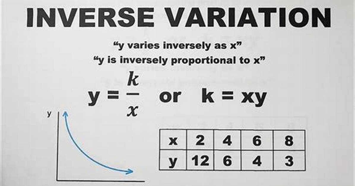 Inverse Variation Examples