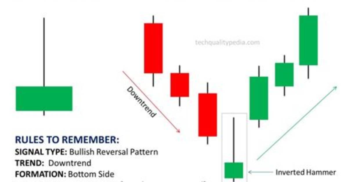 Inverted Hammer Candlestick: Decoding a Bullish Reversal Pattern