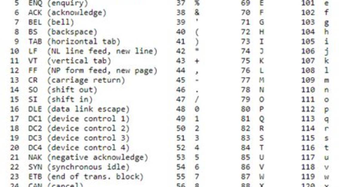 Invisible Characters - Ascii