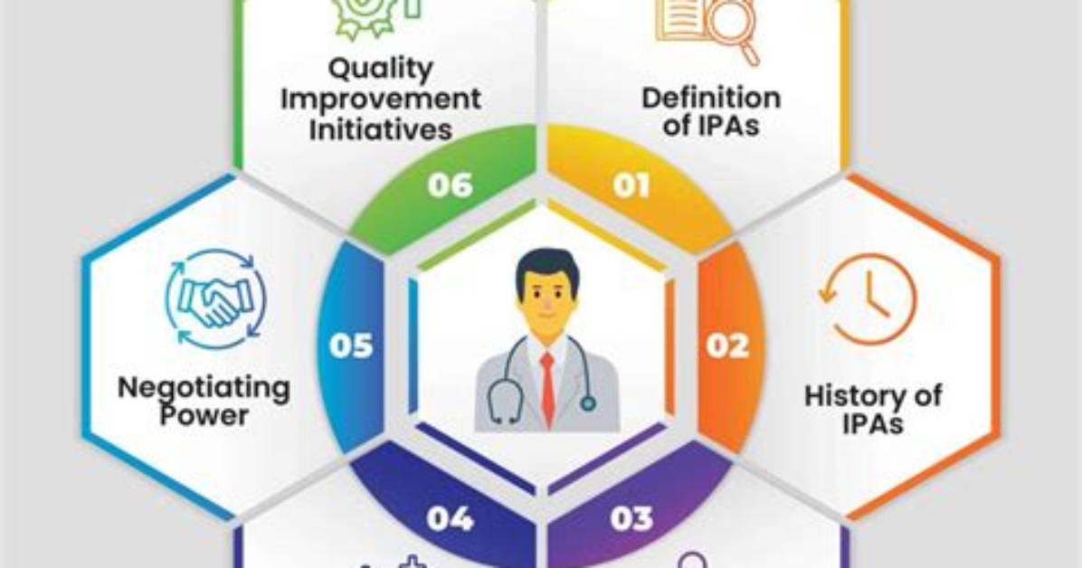 Ipa (Individual Practice Association) - How to Discuss