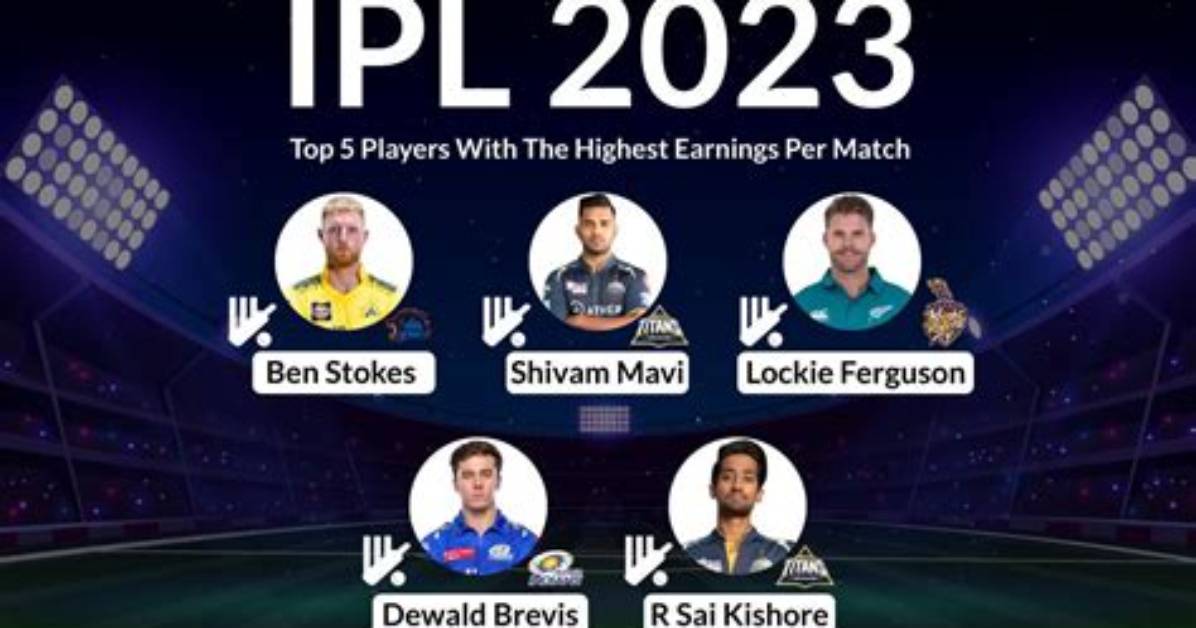 Ipl Highest Paid Player in Rupees 2023