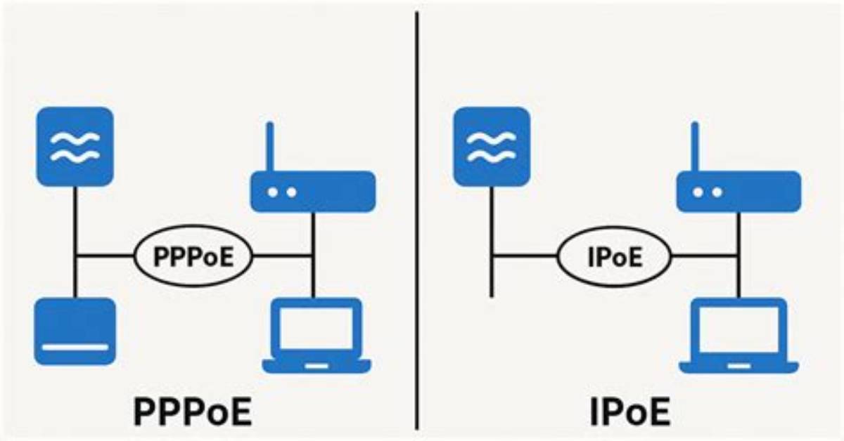 Ipoe vs Pppoe