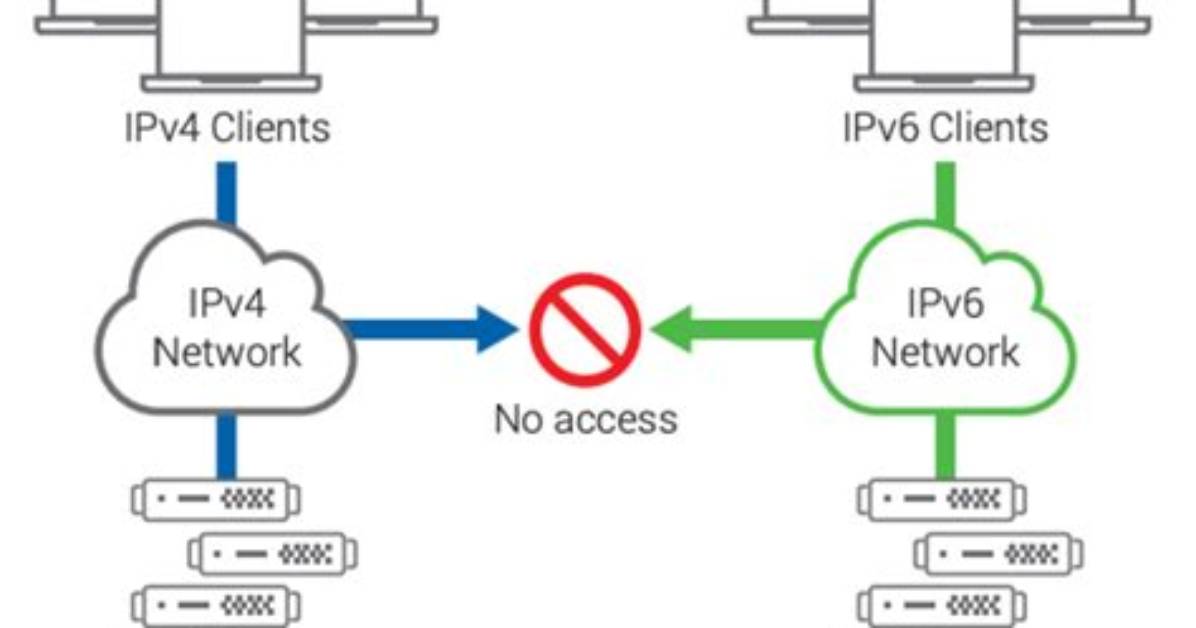 Ipv6 Does Not Work over Bridge