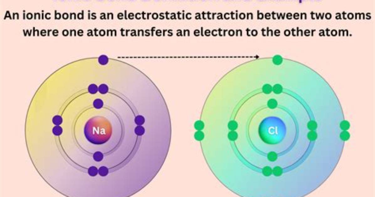 Is 1.7 a Ionic