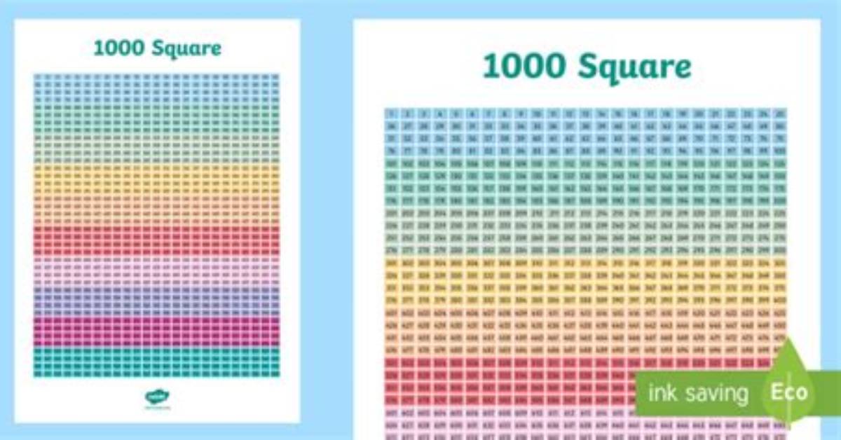 Is 1000 a Square Number