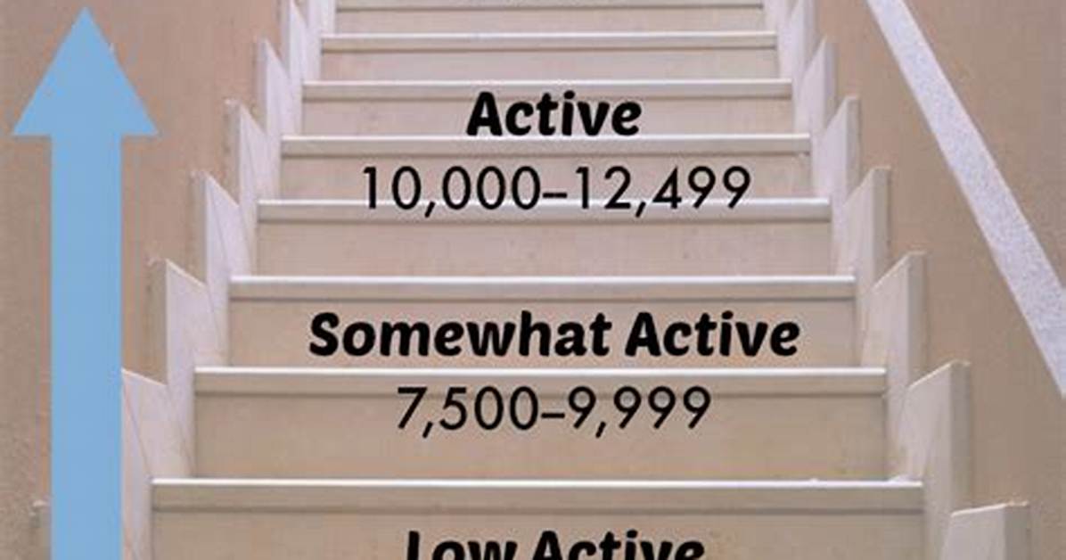 Is 10000 Steps Moderately Active?