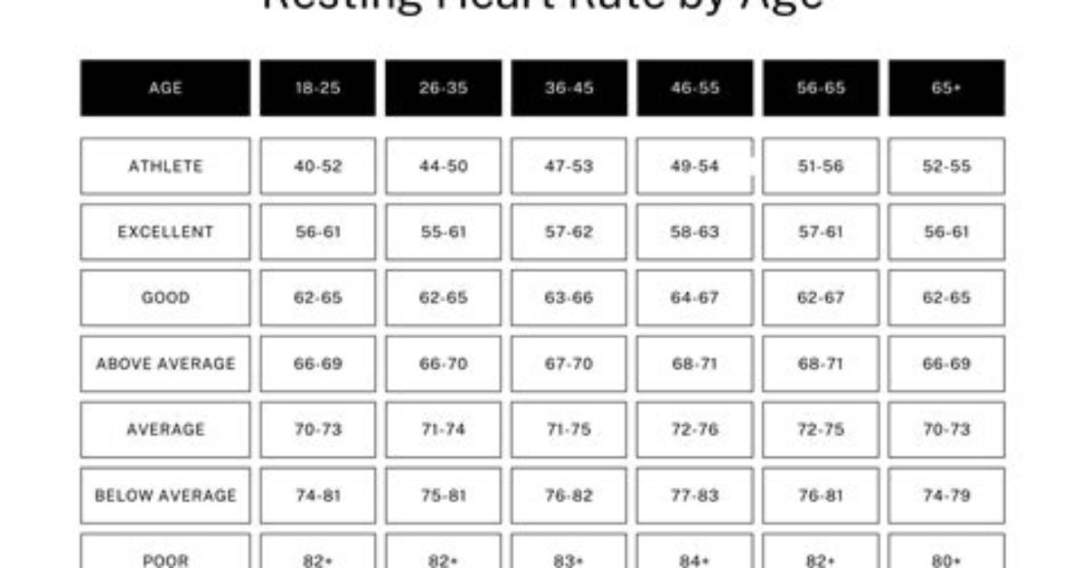 Is 120 Pulse Rate Normal?