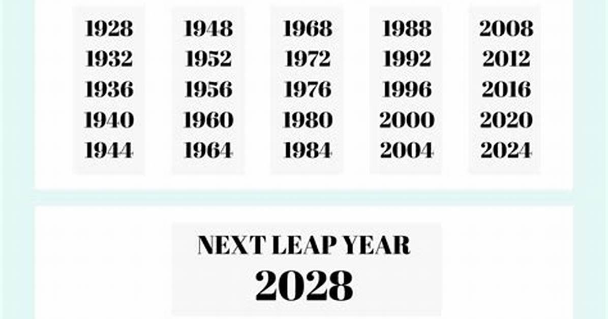 Is 1912 Is a Leap Year?