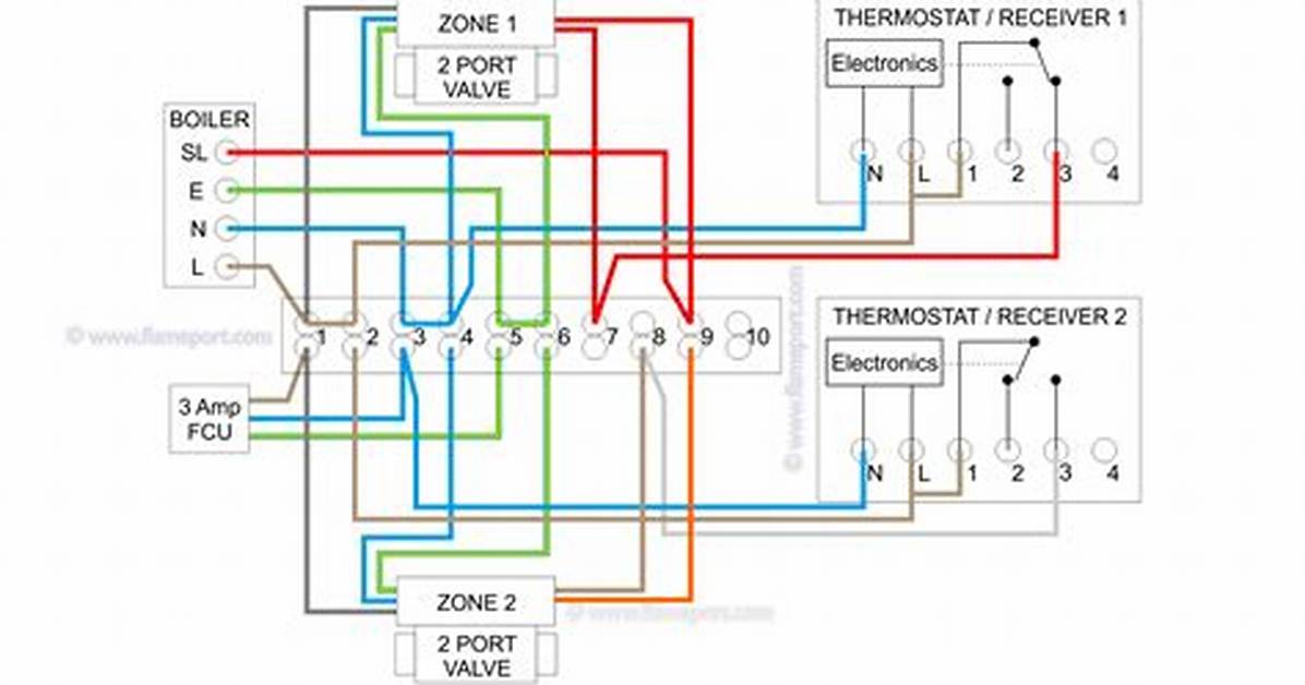 Is 2 Zone Heating Worth It