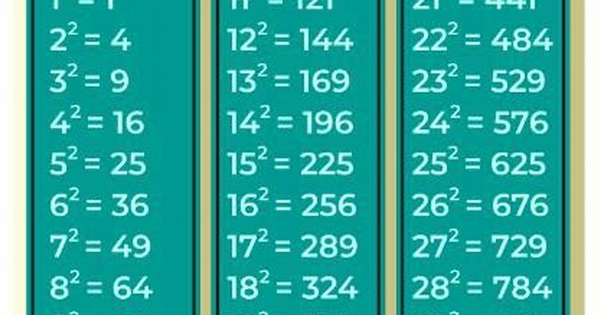 Is 25 a Perfect Square?