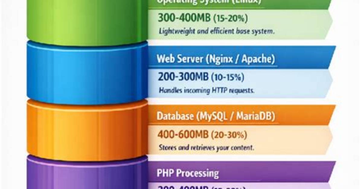 Is 2Gb Ram Enough for Kali Linux?