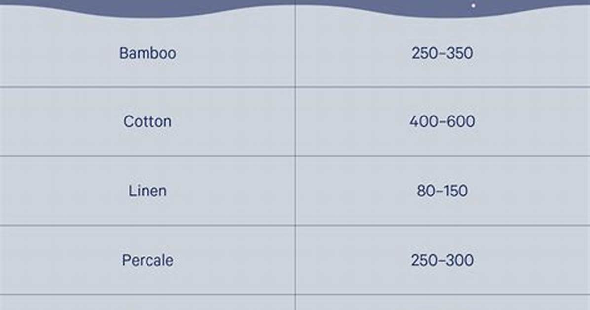Is 600 Thread Count Good for Sheets