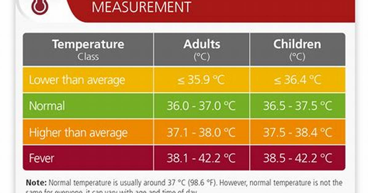Is 98.4 a Normal Temperature