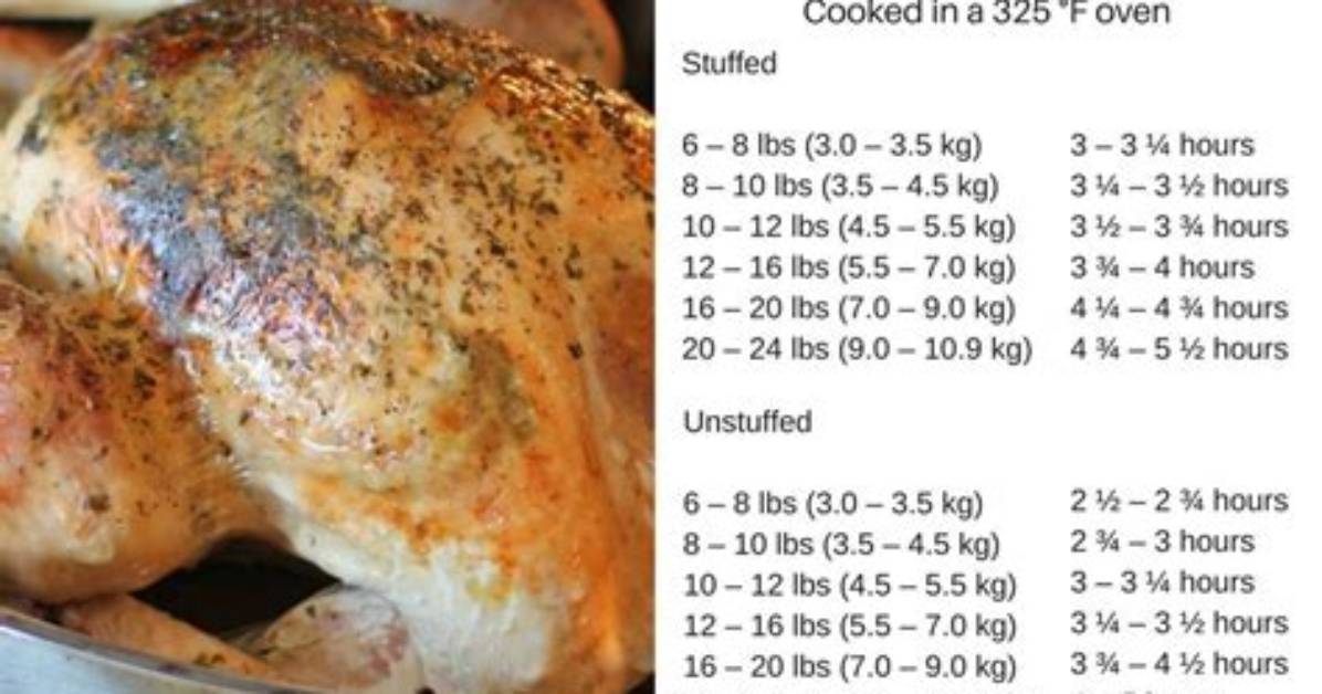 Is a 13 Pound Turkey Small