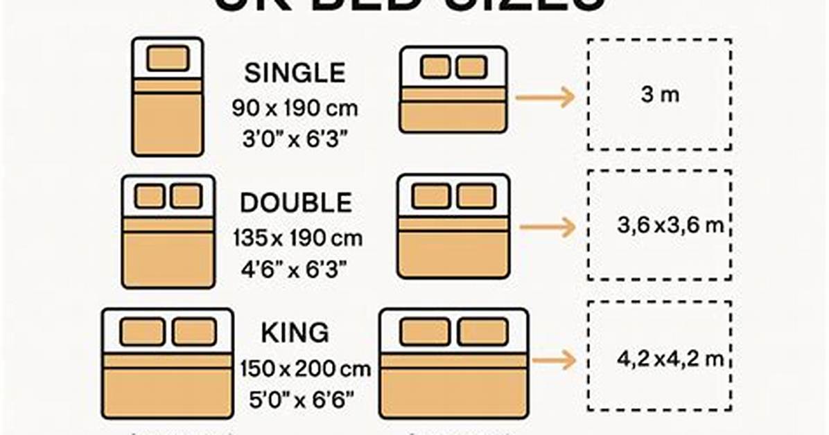 Is a 3/4 Bed a Double