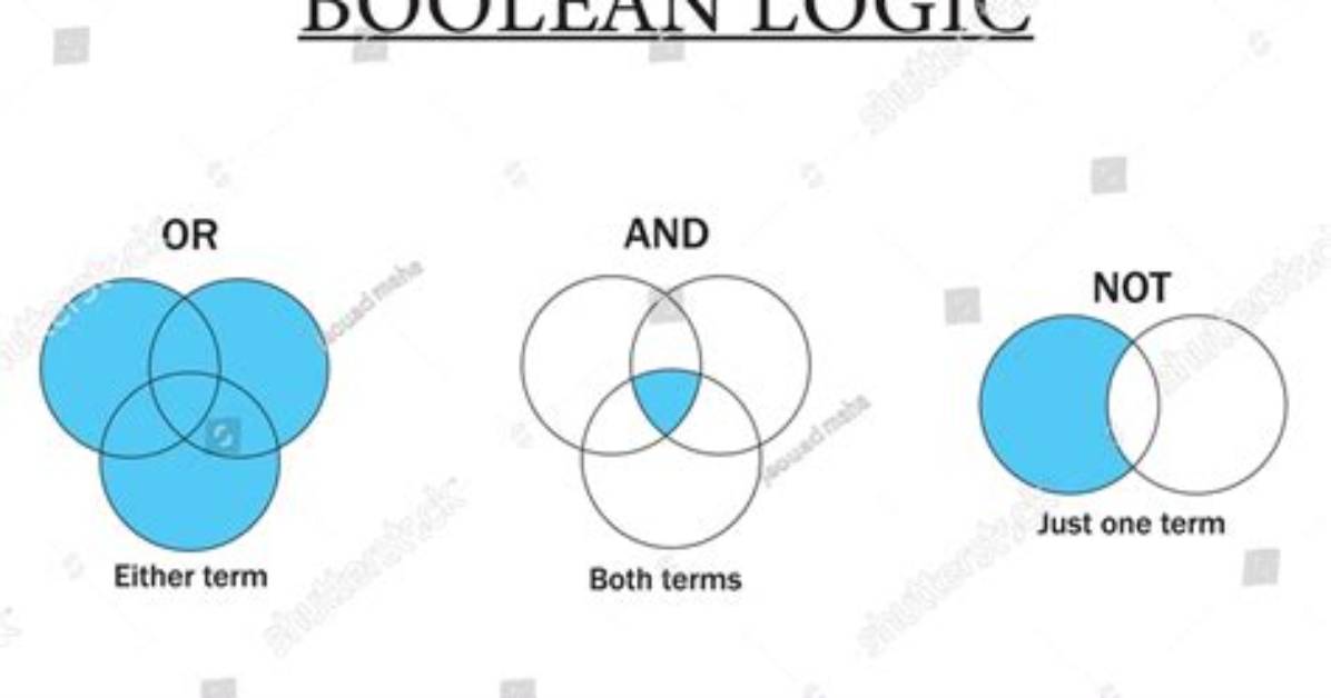 Is a Boolean Variable?