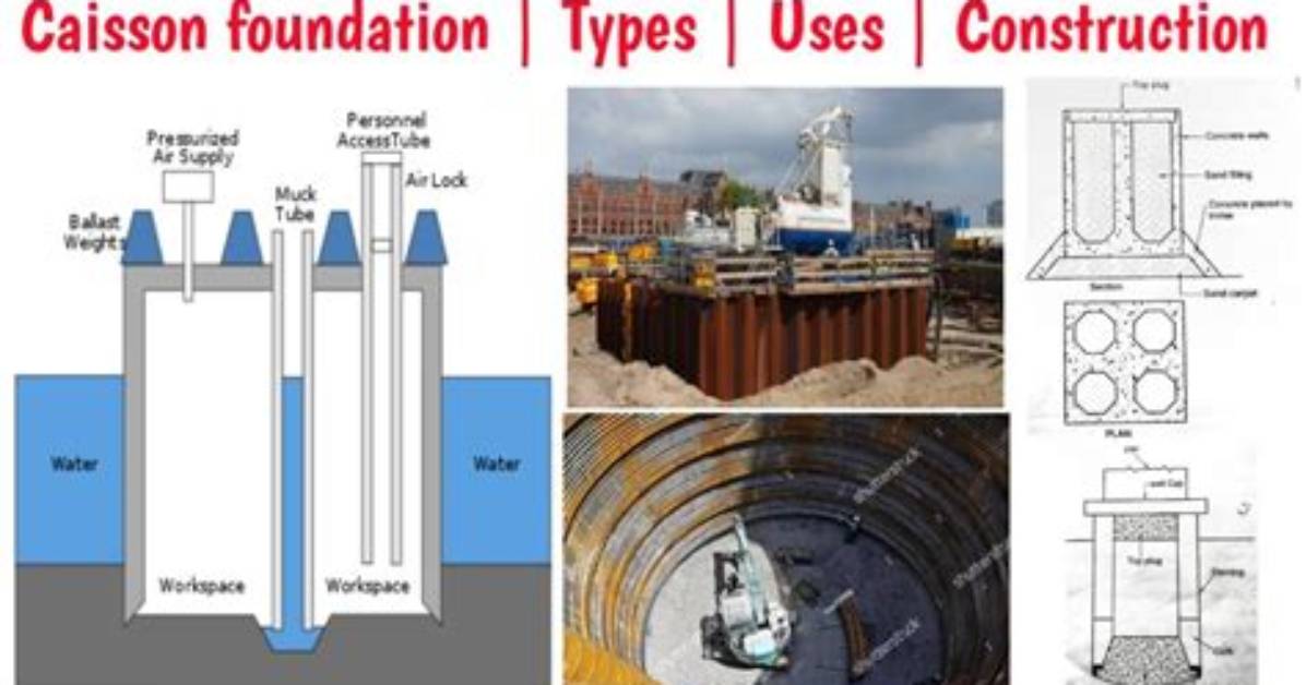 Is a Caisson Pile?