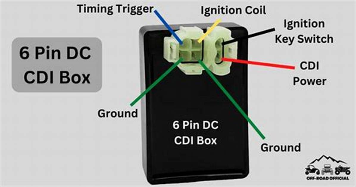 Is a Cdi Box Necessary