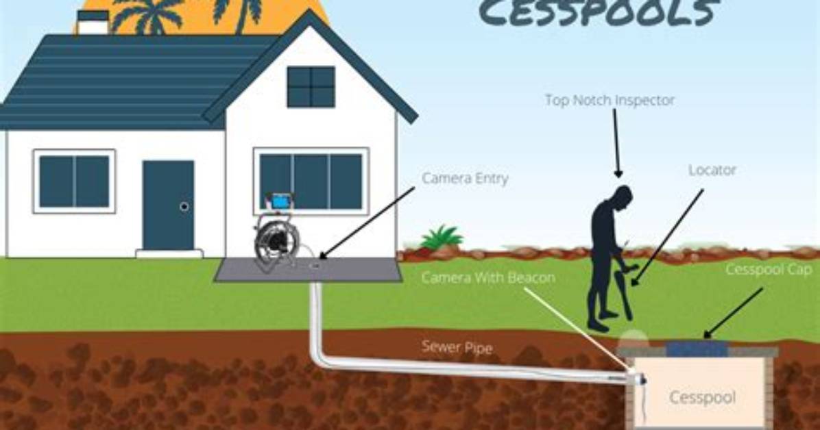 Is a Cesspool the Same as a Septic Tank?