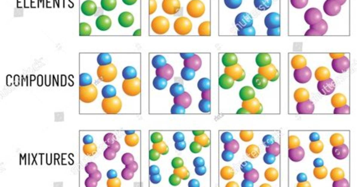 Is a Compounds Mixtures?