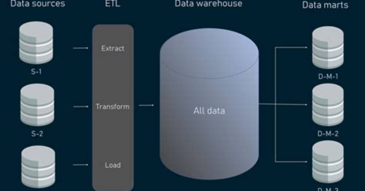 Is a Data Mart a Database