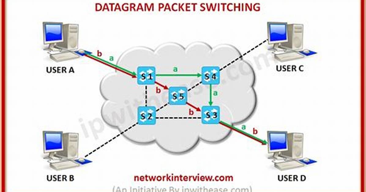 Is a Datagram a Packet?