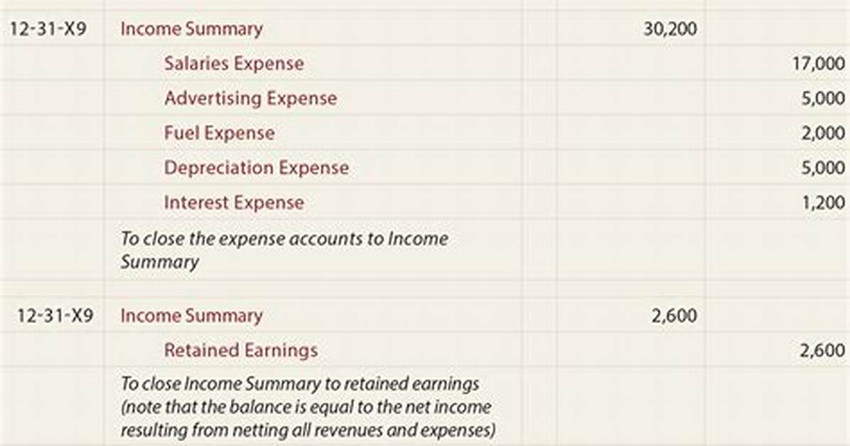 Is a Dividend an Expense?