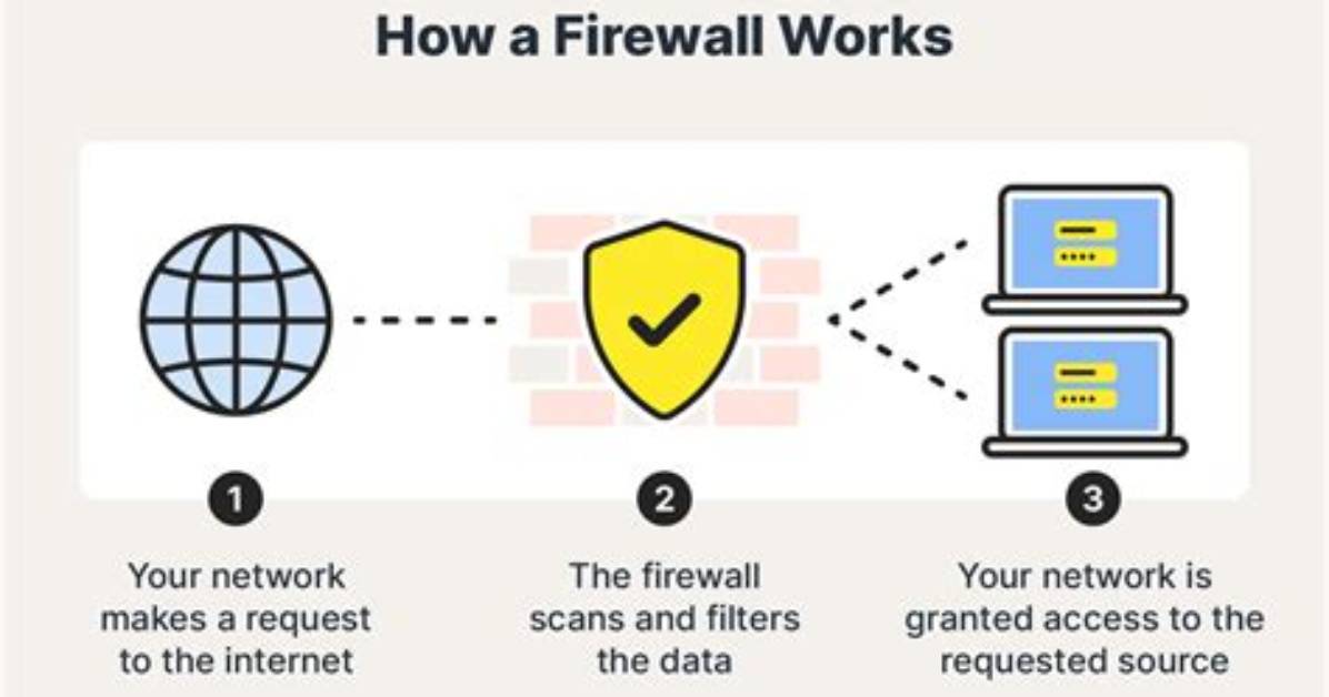Is a Firewall Necessary?