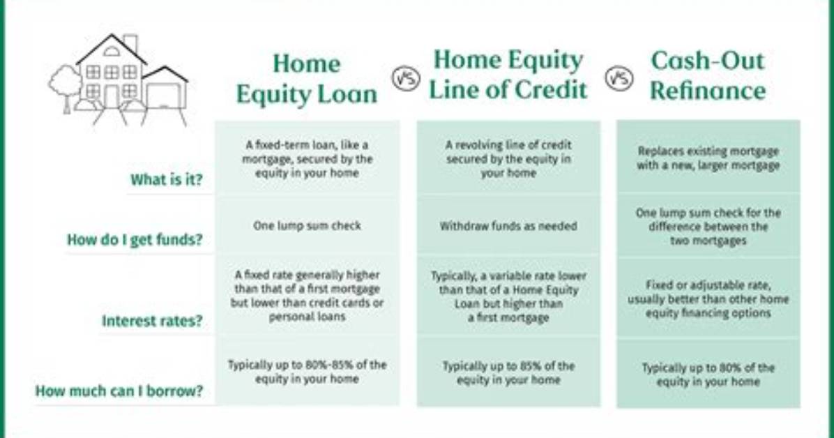 Is a Heloc a Refinance