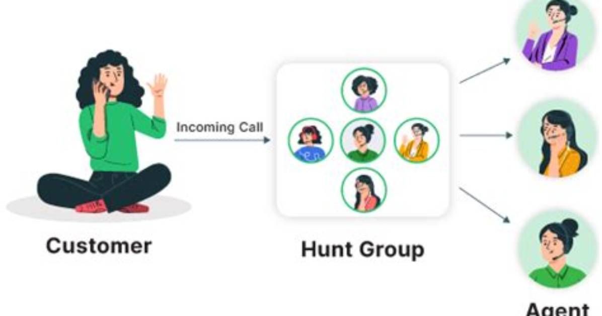 Is a Hunt Group?