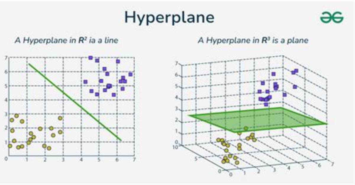 Is a Hyperplane a Subspace?