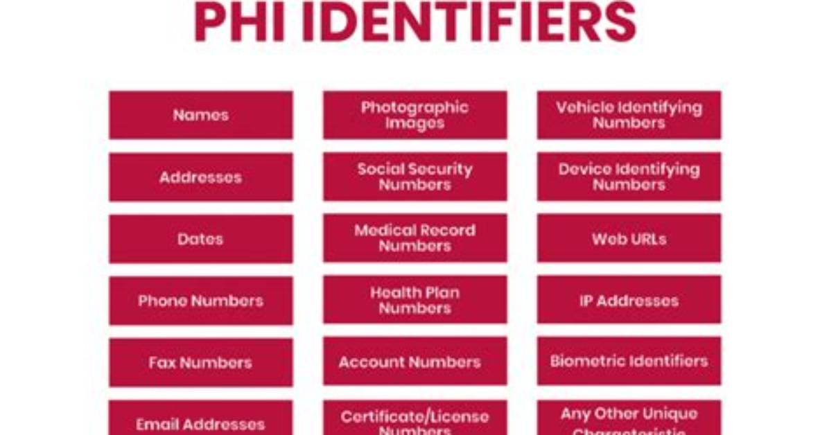 Is a Name Considered Phi