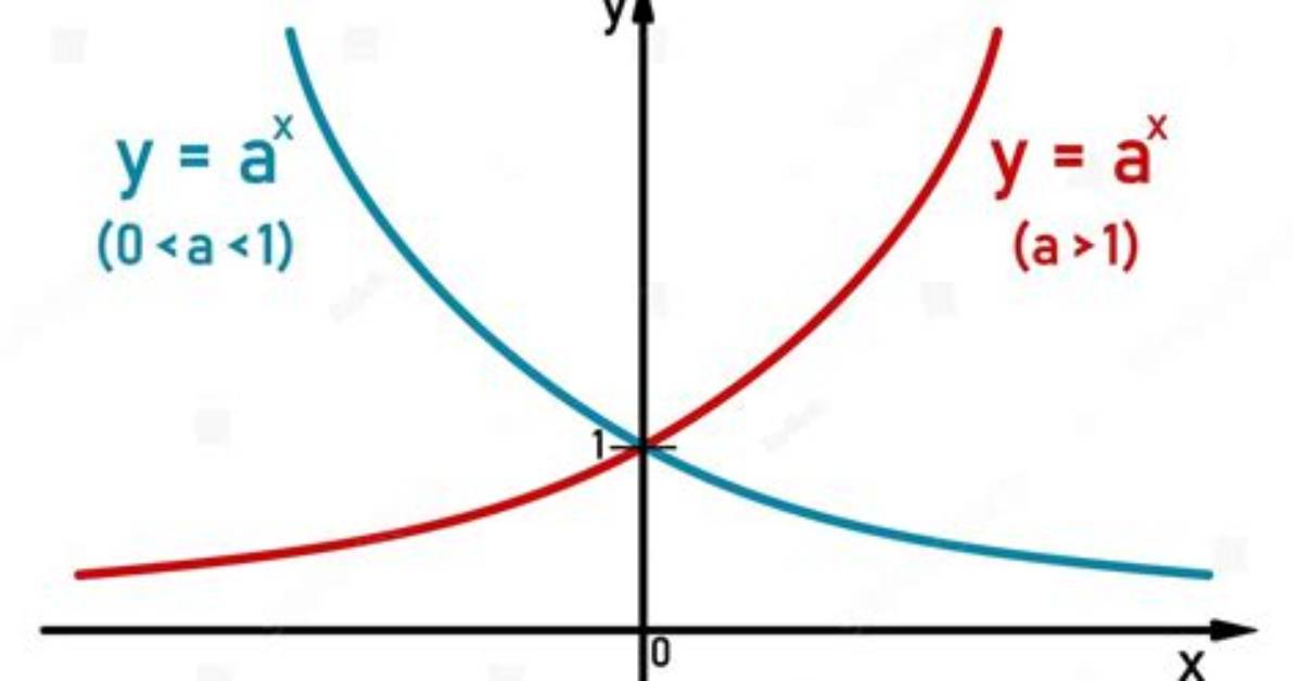 Is a Parabola Exponential