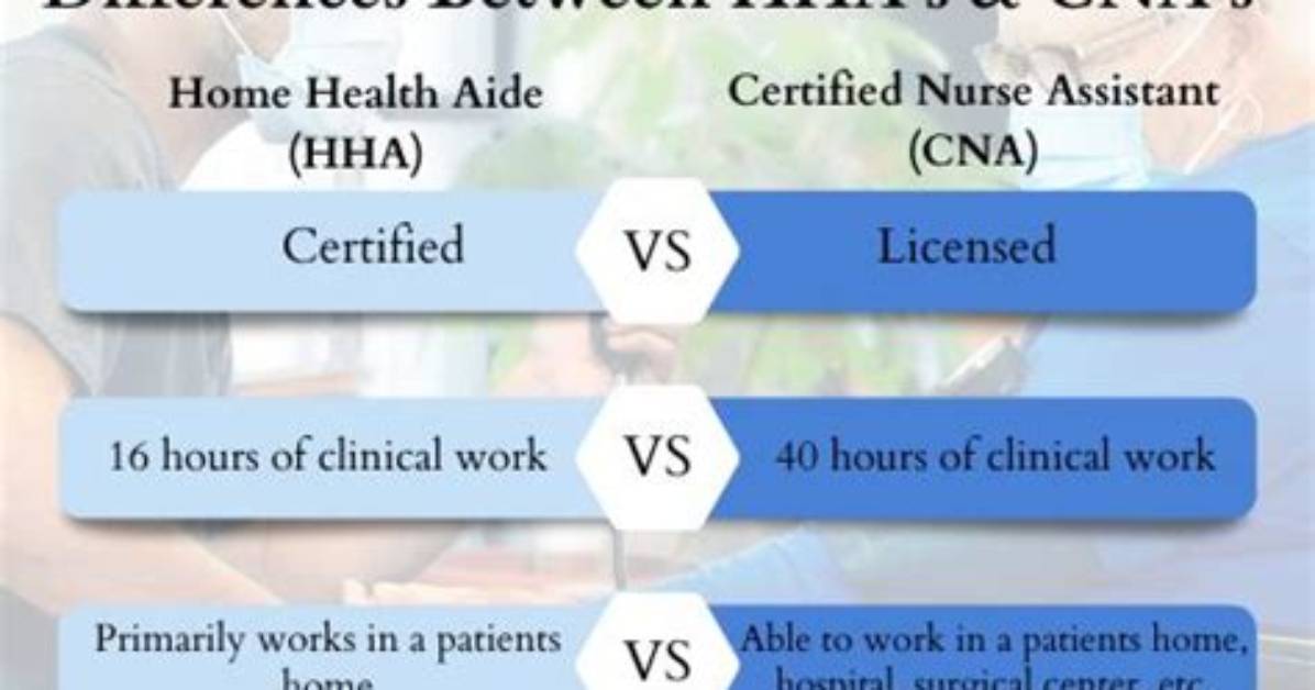 Is a Pca Higher Than a Cna
