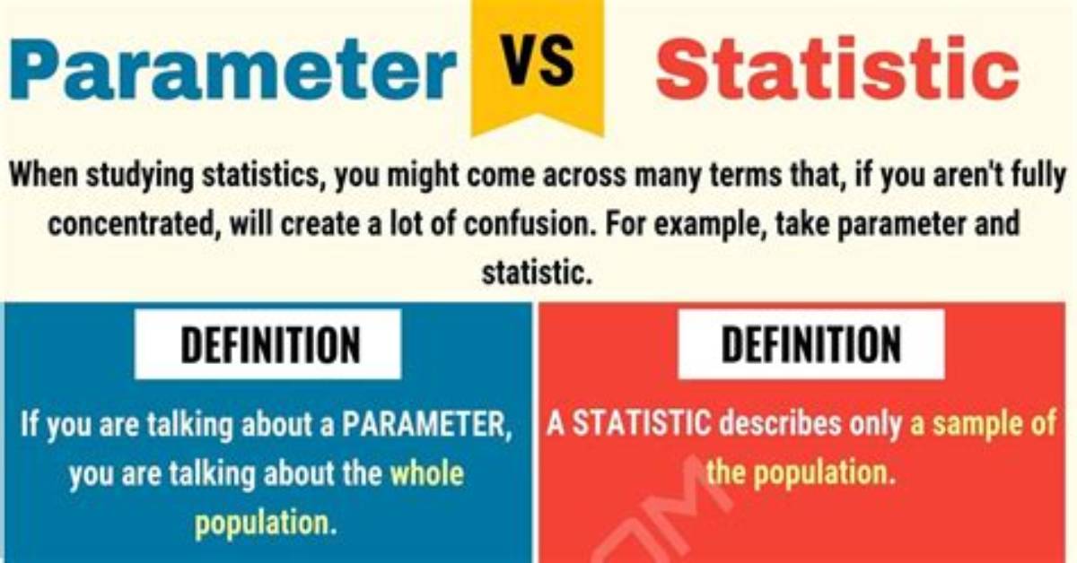 Is a Percentage a Parameter or Statistic?