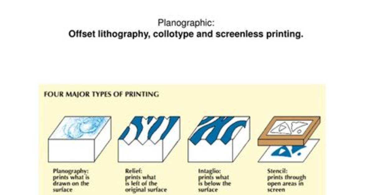 Is a Planographic Process?