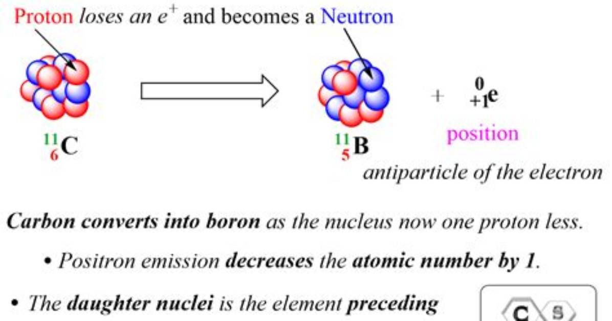 Is a Positron an Electron?