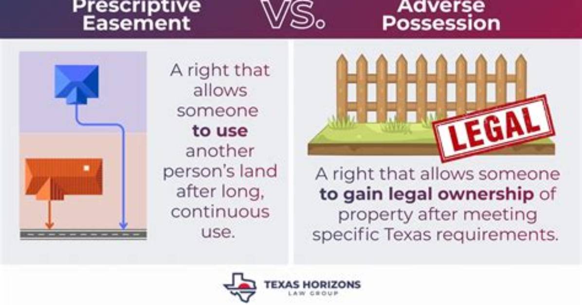 Is a Prescriptive Easement Transferable