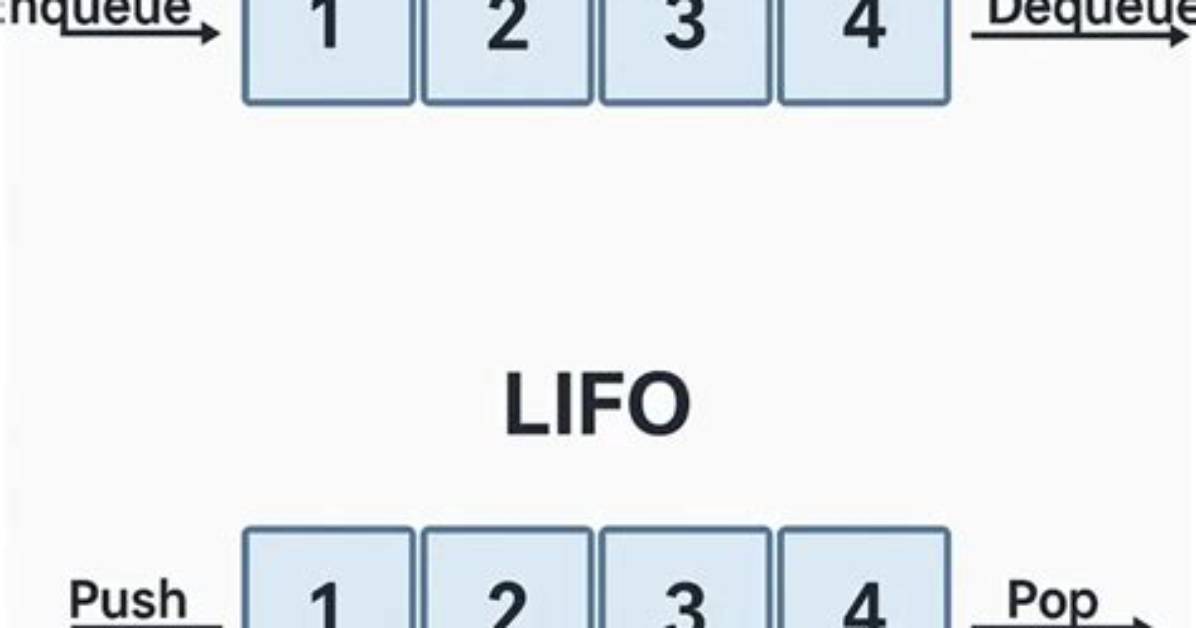 Is a Queue Fifo or Lifo?