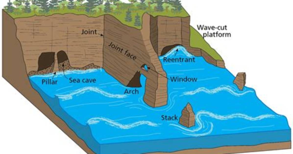 Is a Sea Arch Constructive or Destructive?