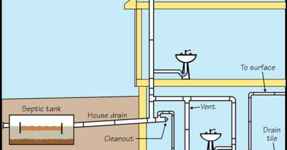 Is a Sewage Ejector Pump the Same as a Sump Pump
