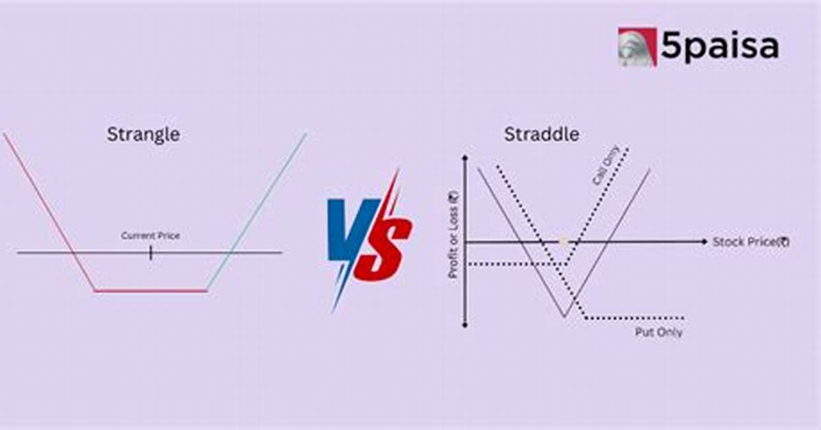 Is a Straddle Bullish? | Contextresponse. Com